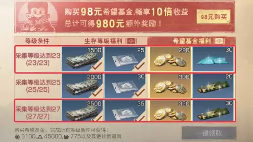 明日之后希望基金怎么花最值视频　明日之后希望基金-第4张