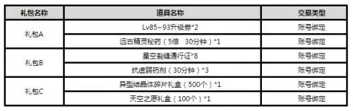 地下城防沉迷系统　dnf有没有防沉迷系统-第1张