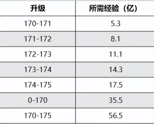 化圣一次需要多少经验　梦幻西游化圣1―9攻略-第1张