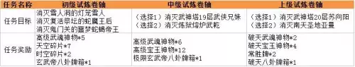 剑灵彩云港监狱怎么进去　剑灵45版本公益服-第11张