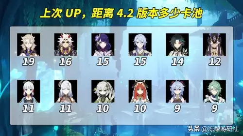 原神复刻的角色还会复刻吗　原神最想复刻角色-第3张