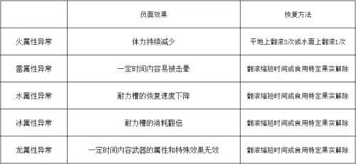 怪物猎人世界铠玉有什么用　怪物猎人世界防具等级-第1张