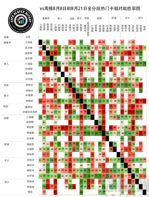 炉石传说每个职业有多少任务 炉石传说各职业任务卡-第5张