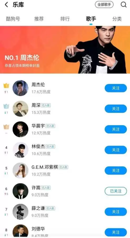 周深微博为什么叫卡布叻　卡布叻YY上所有的歌-第4张
