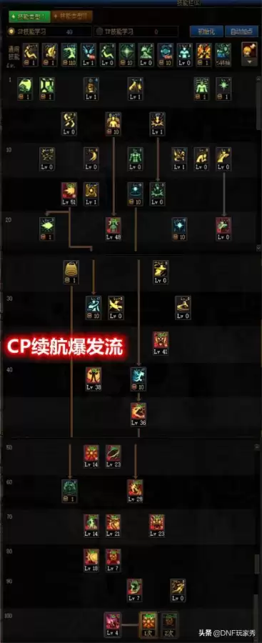 dnf女气功师念气罩套装　DNF女气功-第2张