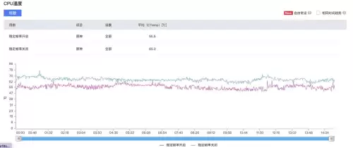 原神第五层怪物身上的蓝光是啥　原神有三个凹陷-第8张