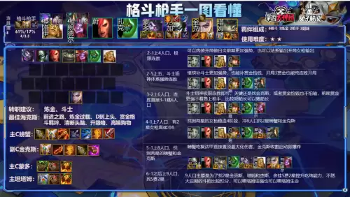 金铲铲之战s6赛季旧版本在哪里玩　金铲铲s6赏金猎人版本下载-第5张