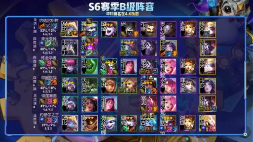 金铲铲之战s6赛季旧版本在哪里玩　金铲铲s6赏金猎人版本下载-第8张