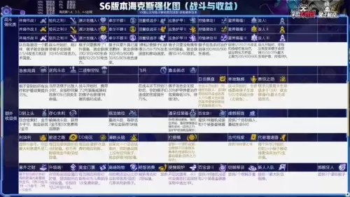 金铲铲之战s6赛季旧版本在哪里玩　金铲铲s6赏金猎人版本下载-第11张