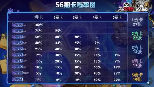 金铲铲之战s6赛季旧版本在哪里玩　金铲铲s6赏金猎人版本下载-第15张