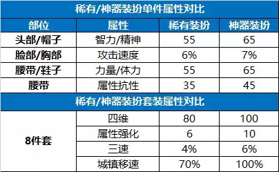 dnf神器装扮进图变身 女格斗神器装扮外观-第1张