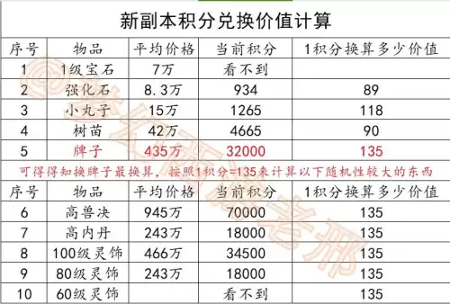 梦幻西游副本积分统计　梦幻西游地宫奖励表格-第8张