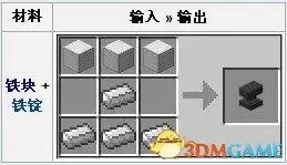 我的世界铁砧怎么制作　铁砧的用途-第1张