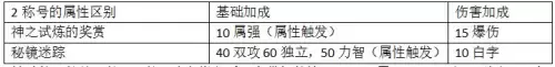 95版本称号宝珠都有哪些　95版本物理攻击宝珠-第2张