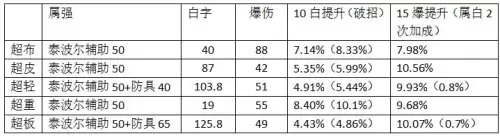 95版本称号宝珠都有哪些　95版本物理攻击宝珠-第3张