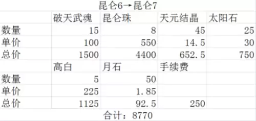 剑灵昆仑11武器怎么升好　2019年剑灵昆仑武器值得升吗-第5张