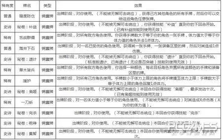 三国杀十周年逐鹿怎么助战　三国杀新逐鹿-第1张