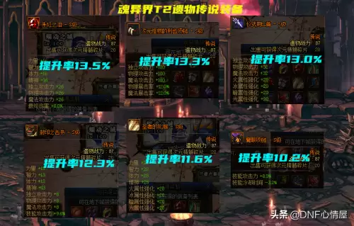 dnf异界遗物装备排行　dnf异界3装备掉落表-第5张