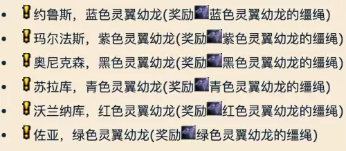 灵翼龙崇敬后一天多少声望　灵翼之龙声望怎么冲-第13张
