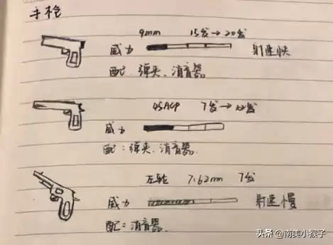 绝地求生里面的武器怎么画　吃鸡怎么画武器-第1张