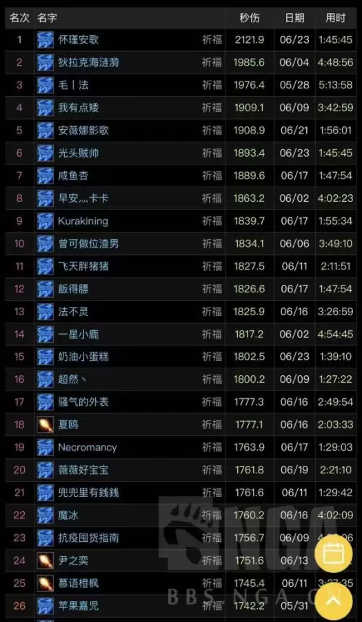 魔兽世界9.0奥法堆什么属性　魔兽世界怀旧服奥法-第3张