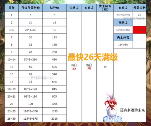 dnf助手编年史30级经验　dnf助手编年等级多少天满级-第3张