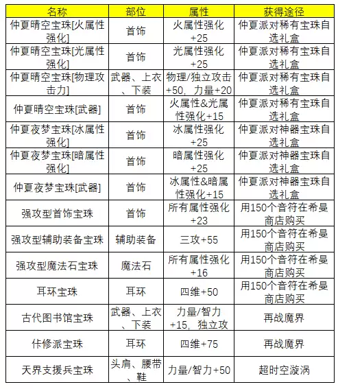 dnf异次元力量是什么　DNF异次元属性-第1张