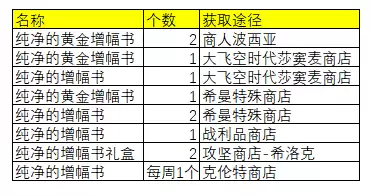 dnf异次元力量是什么　DNF异次元属性-第5张