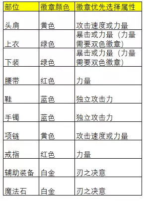 dnf异次元力量是什么　DNF异次元属性-第3张