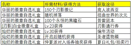 dnf异次元力量是什么　DNF异次元属性-第4张