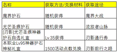 dnf异次元力量是什么　DNF异次元属性-第6张