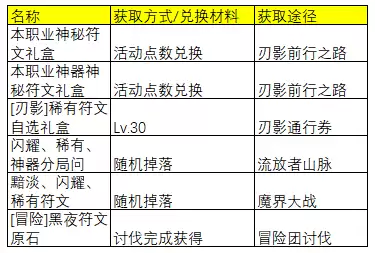 dnf异次元力量是什么　DNF异次元属性-第7张