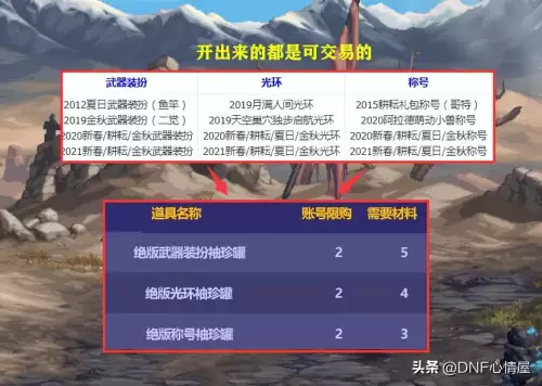 地下城与勇士手游鬼剑士武器装扮　DNF武器装扮-第1张