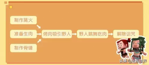 怎么让迷你世界的野人伙伴工作　迷你世界如何让野人伙伴跟着你-第1张