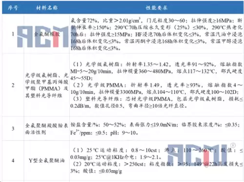 dnf材料大全2021　DNF有哪些材料-第1张