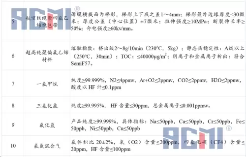 dnf材料大全2021　DNF有哪些材料-第2张