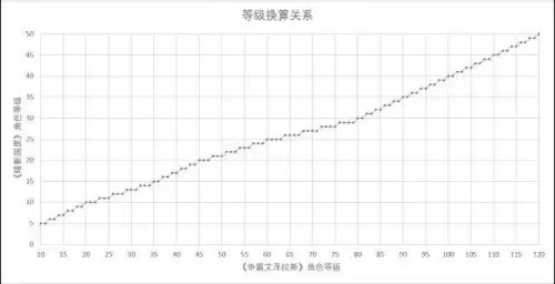 魔兽世界9.0每天做什么　魔兽世界9.0满级后玩法-第3张