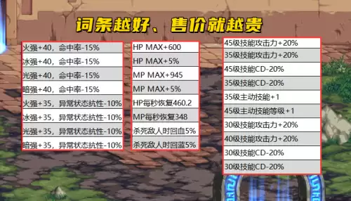 地下城105级buff套装　地下城与勇士buff等级-第2张