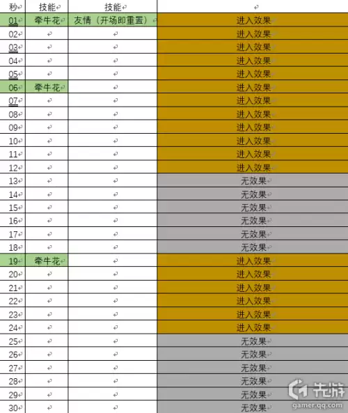 剑灵手卡和宏区别大吗　剑灵斗士怎么起手狂暴-第8张