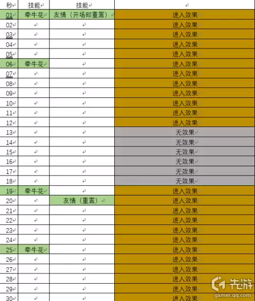 剑灵手卡和宏区别大吗　剑灵斗士怎么起手狂暴-第10张