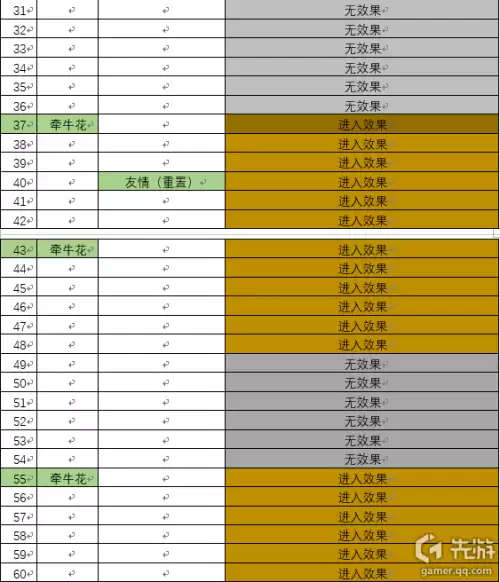 剑灵手卡和宏区别大吗　剑灵斗士怎么起手狂暴-第11张