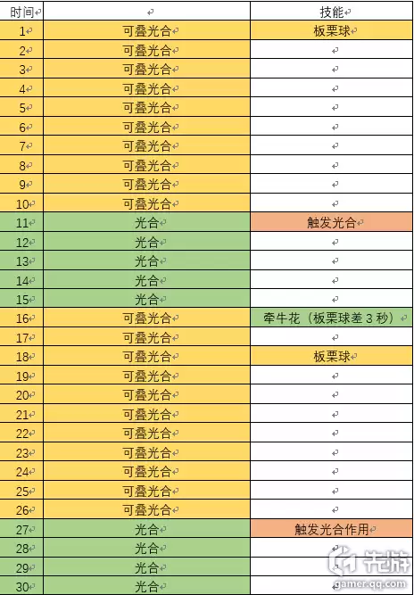 剑灵手卡和宏区别大吗　剑灵斗士怎么起手狂暴-第13张