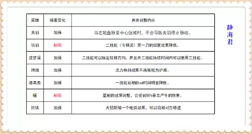 王者荣耀有几个赛季　新赛季是什么时候更新的-第6张