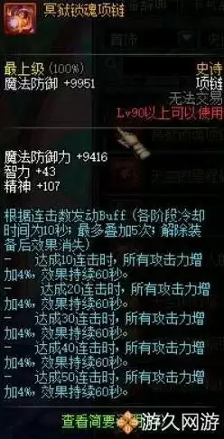 dnf90级ss首饰套明细　dnf毕业装备-第2张