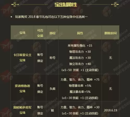 dnf新年套有光环吗　地下城2020年春节套光环属性-第1张