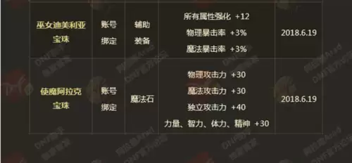 dnf新年套有光环吗　地下城2020年春节套光环属性-第4张