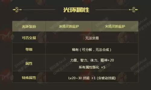 dnf新年套有光环吗　地下城2020年春节套光环属性-第6张