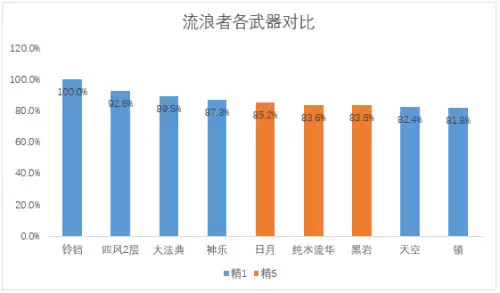 原神法器胚胎怎么用　原神原胚有什么用-第2张