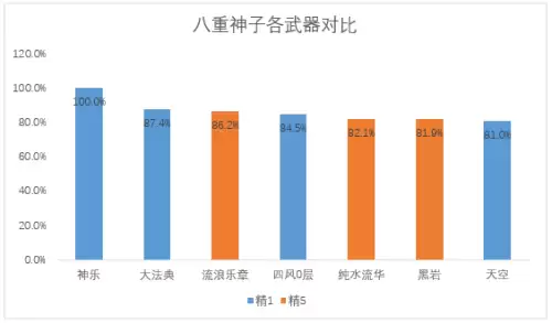 原神法器胚胎怎么用　原神原胚有什么用-第3张