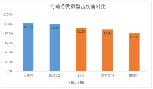 原神法器胚胎怎么用　原神原胚有什么用-第5张